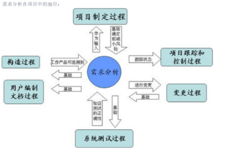 学习英语的app软件_app软件开发学习_移动app开发学习